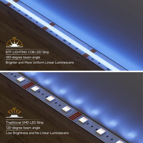 BTF-LIGHTING UL-listed safety badge visible on the strip for reliable indoor use.