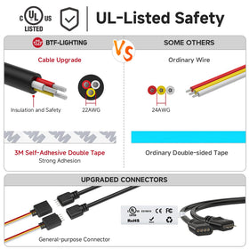 BTF-LIGHTING FCOB strip features high-density 640 LEDs per meter.