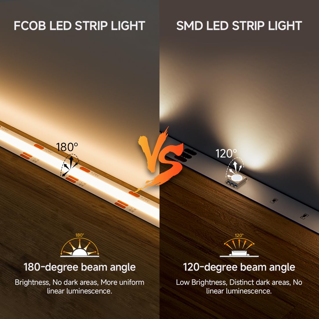 BTF-LIGHTING FCOB strip UL-listed safety for reliable indoor use.