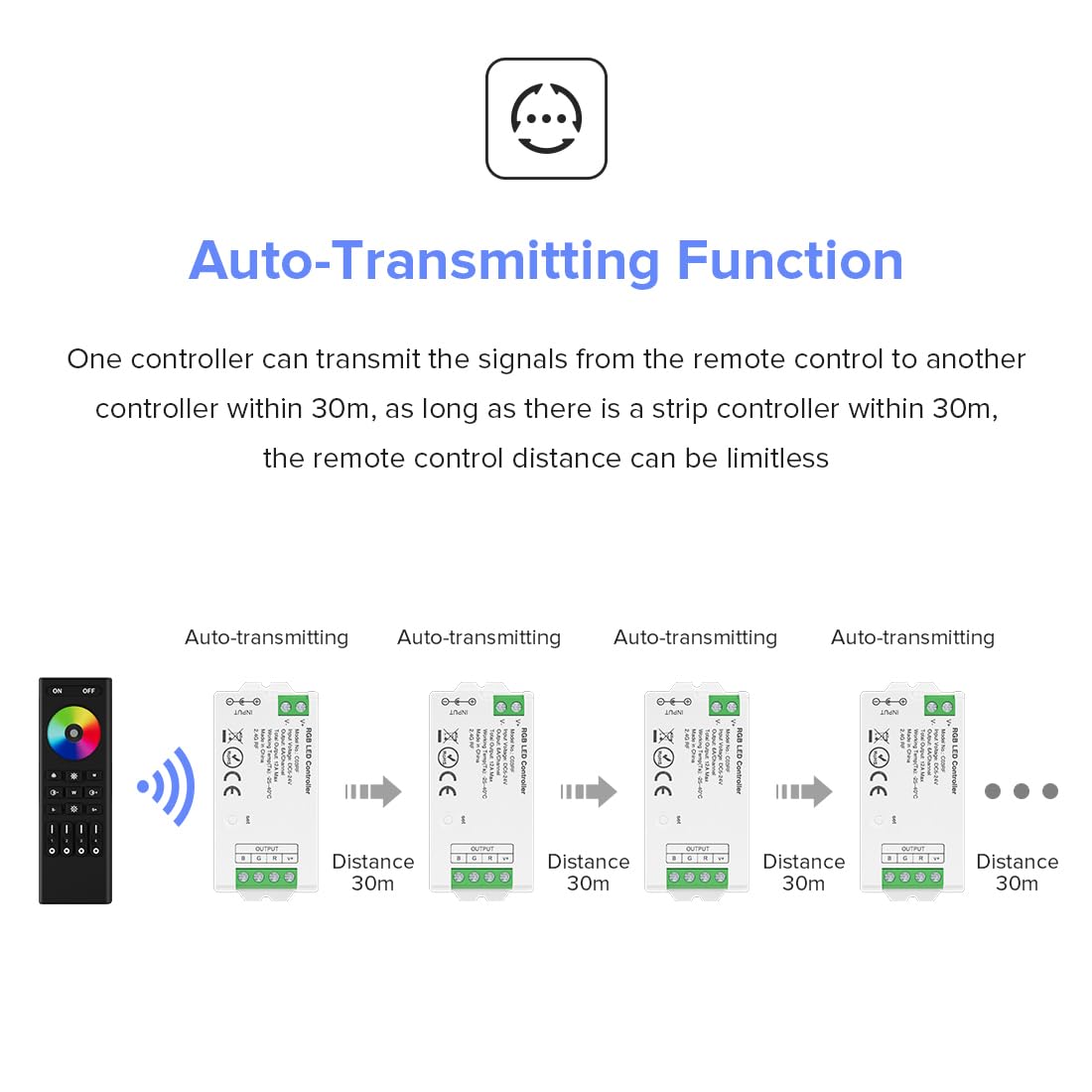 BTF-LIGHTING package includes remote, controller, brackets, screws, and manuals.