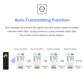 BTF-LIGHTING package includes remote, controller, brackets, screws, and manuals.