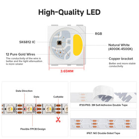 BTF-Lighting SK6812 IP65 waterproof variant ready for damp environments