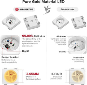 UL listed BTF-LIGHTING strip ready for safe indoor installations