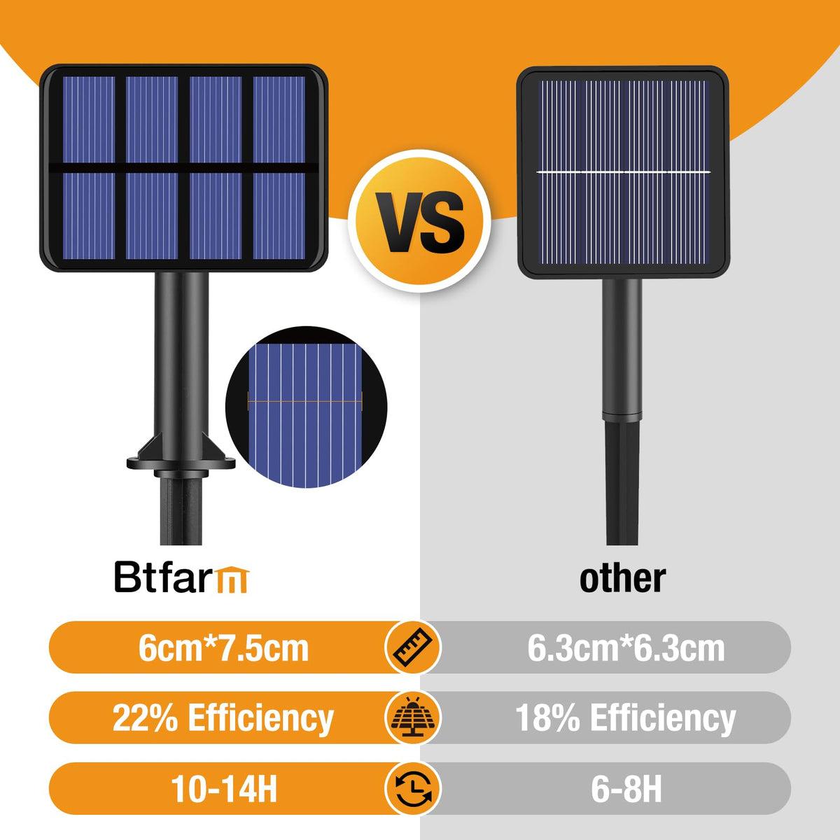 btfarm 198 ft run covers large outdoor spaces with easy installation