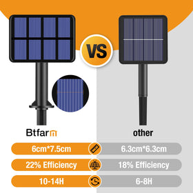 btfarm 198 ft run covers large outdoor spaces with easy installation