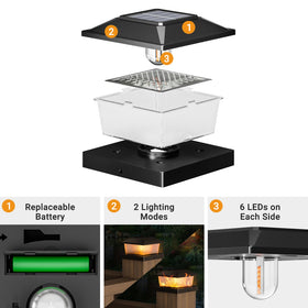 btfarm easy-install base kit for quick wire-free mounting.