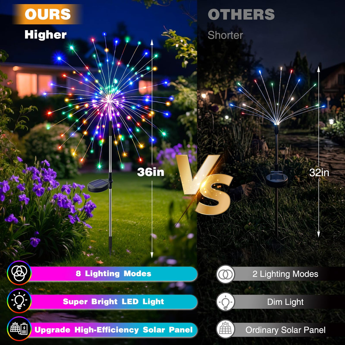 btfarm firework-style lights sparkle along lawns and patios for festive nights.