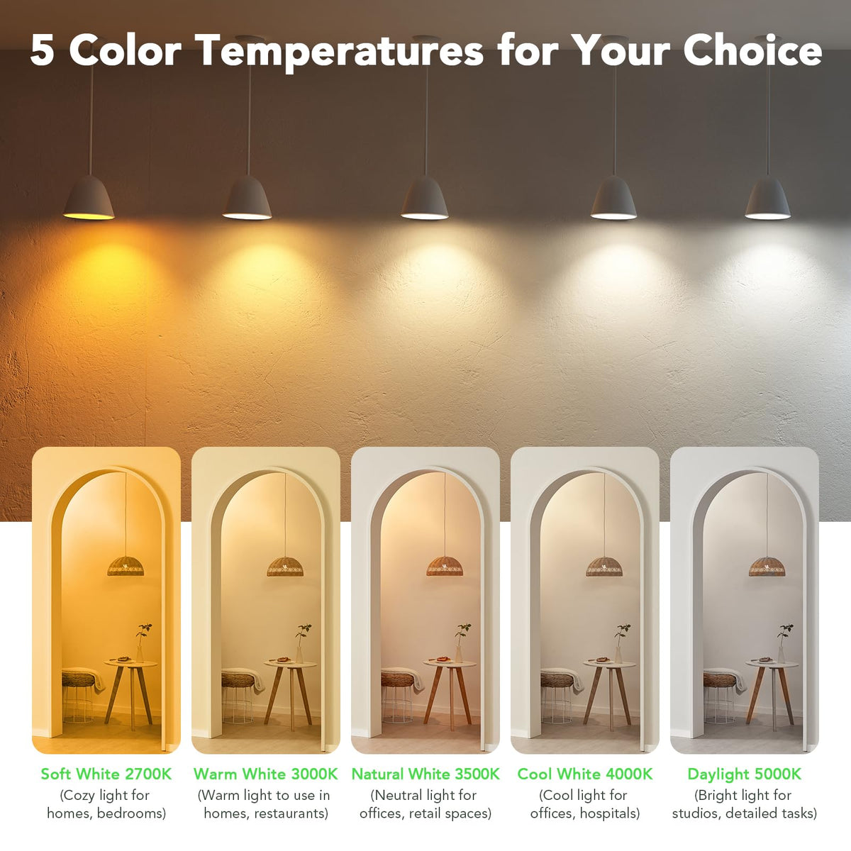 BUBO A19 LED bulb provides steady, non-flicker light for eye comfort