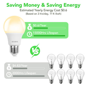 BUBO A19 LED bulb with a 15,000-hour lifespan for fewer replacements