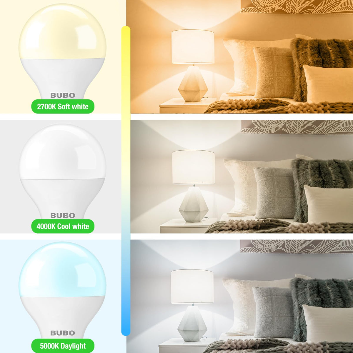 BUBO bulbs fit ceiling fans and compact fixtures with an E12 base.