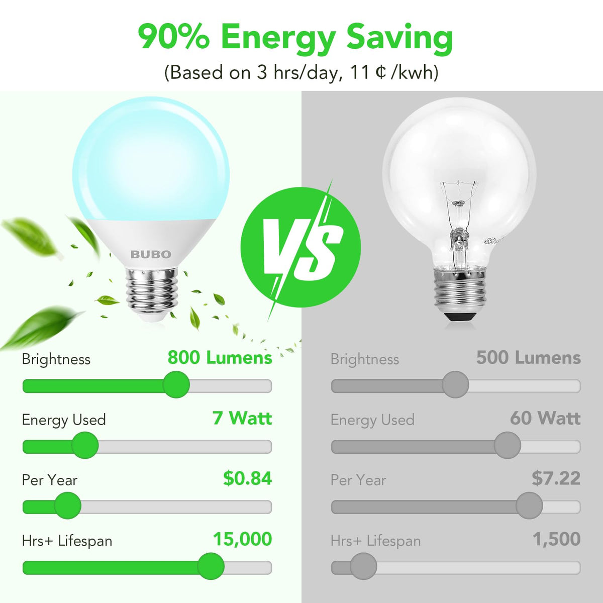 BUBO E26 base bulb fits most bathroom fixtures for quick upgrades