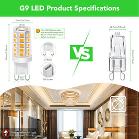 BUBO G9 LED Bulb shows 360-degree beam for wide-area illumination.