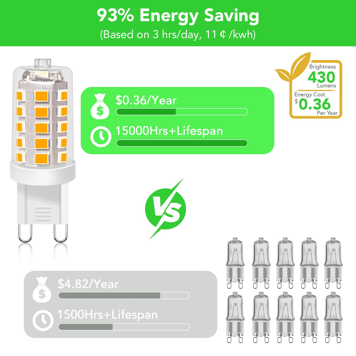 BUBO G9 LED Bulb compact size fits tight fixtures.