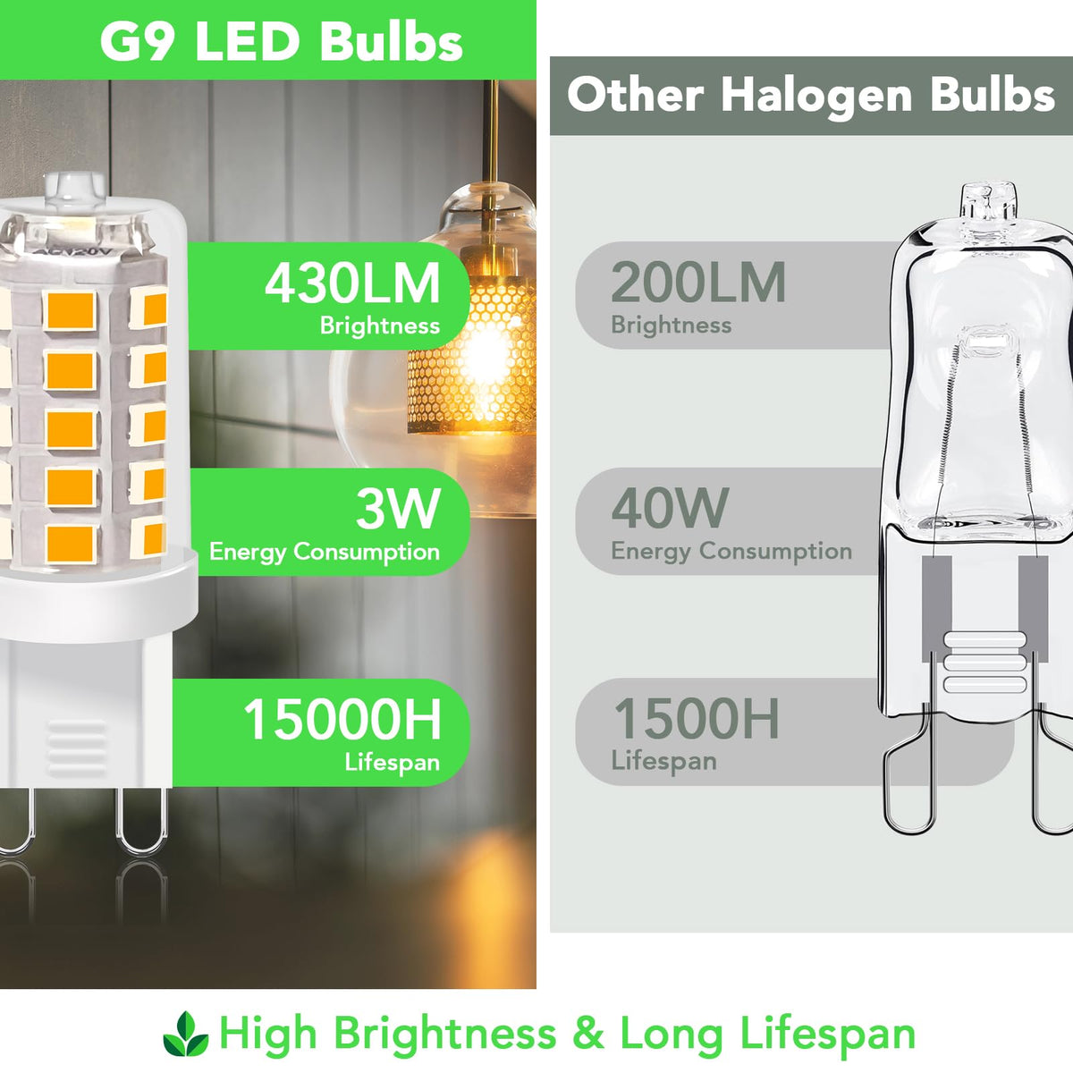 BUBO G9 LED bulb compact size fits tight fixtures.