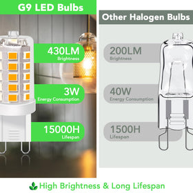 BUBO G9 LED bulb compact size fits tight fixtures.