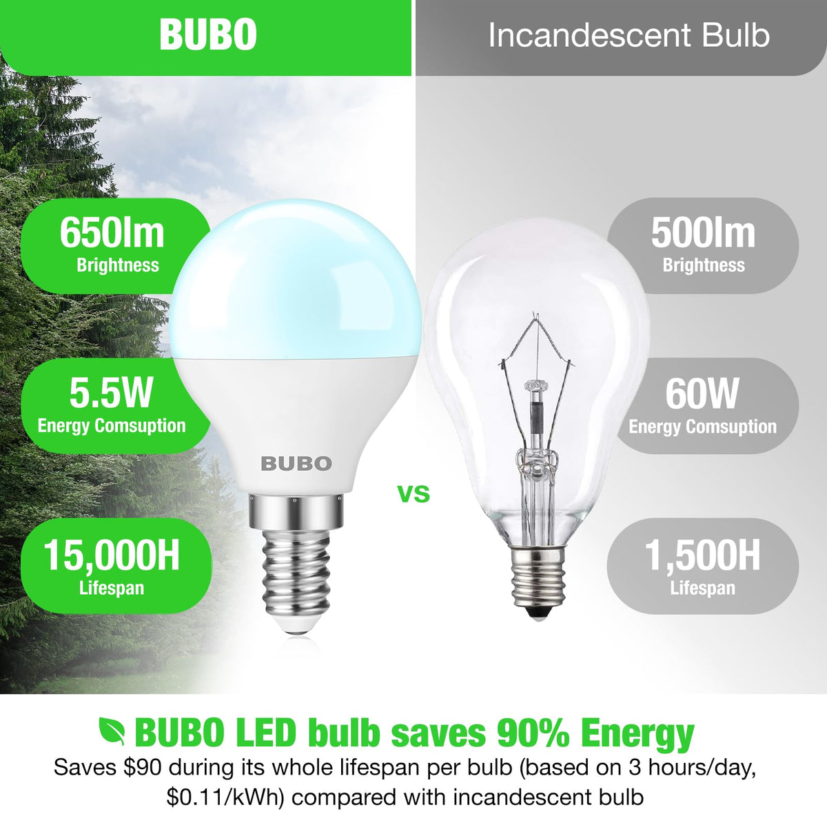 BUBO non-dimmable LED bulb suitable for chandeliers and other candelabra bases.