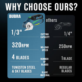 BUBRA cordless scissors LED light illuminates dark work area for precise cutting