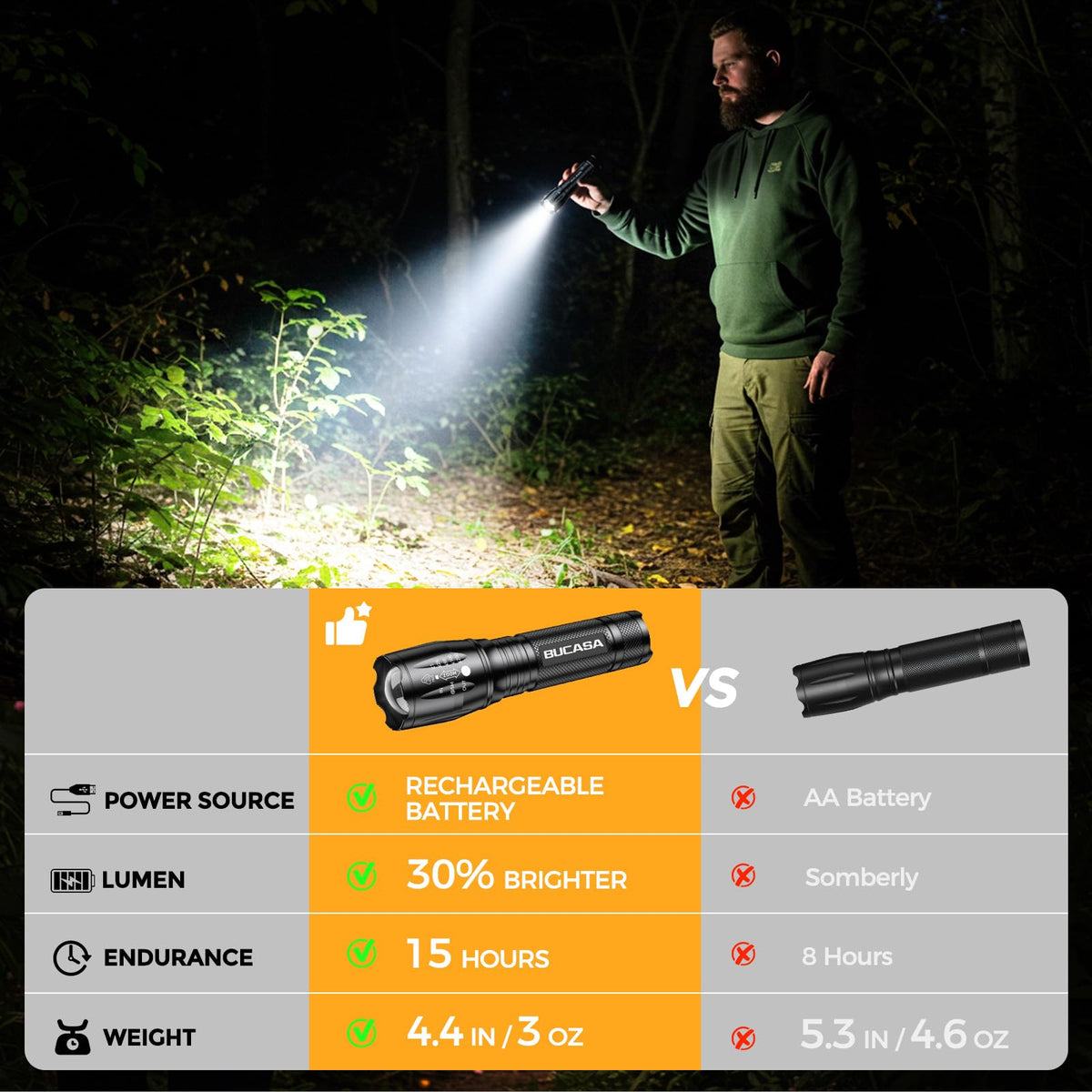 BUCASA rugged aluminum flashlight withstands rain and rough use.