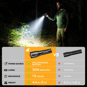 BUCASA rugged aluminum flashlight withstands rain and rough use.