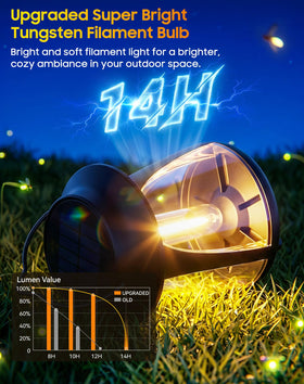 BUCASA solar lantern emits a warm amber light for cozy pathways and entrances.