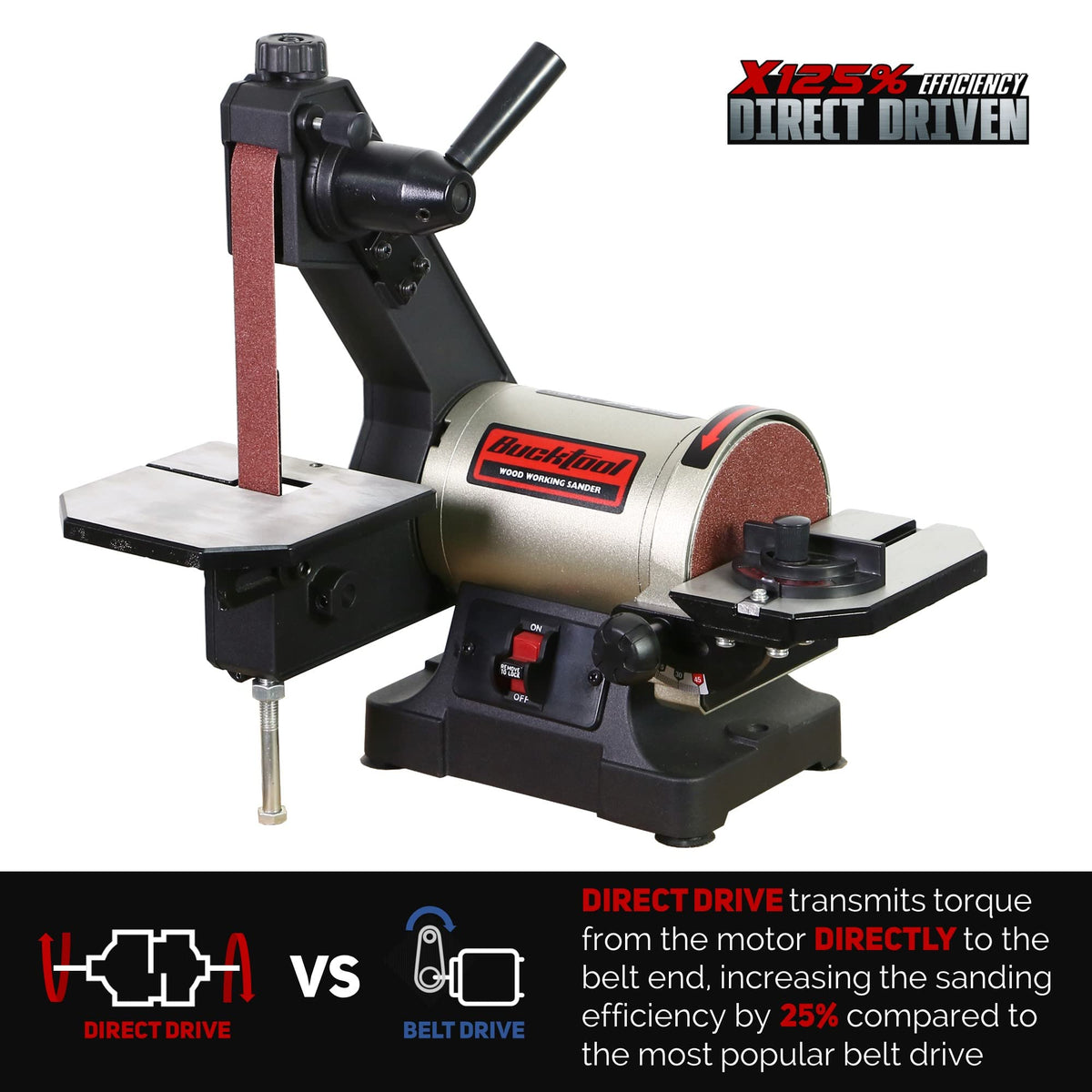 Bucktool compact benchtop design fits limited workspace