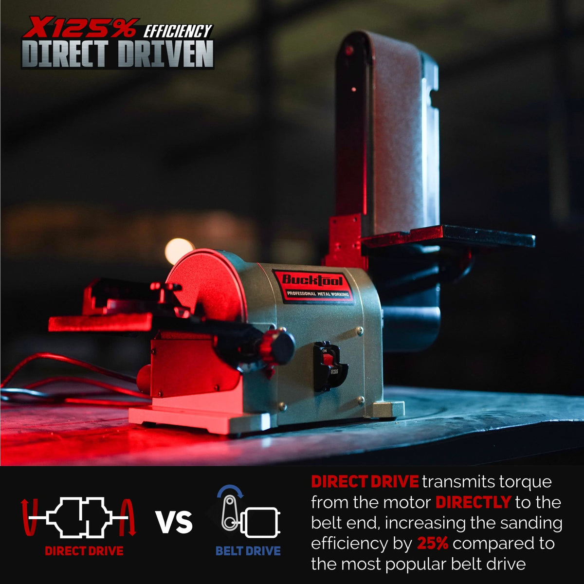 Bucktool BD4603 driven drum handles curved workpieces with stable sanding.