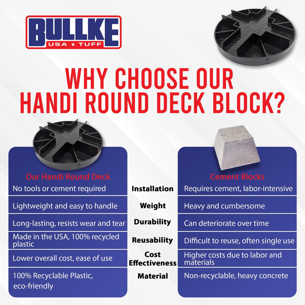 Bullke shed platform foundation using round blocks to enhance stability.