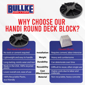 Bullke shed platform foundation using round blocks to enhance stability.