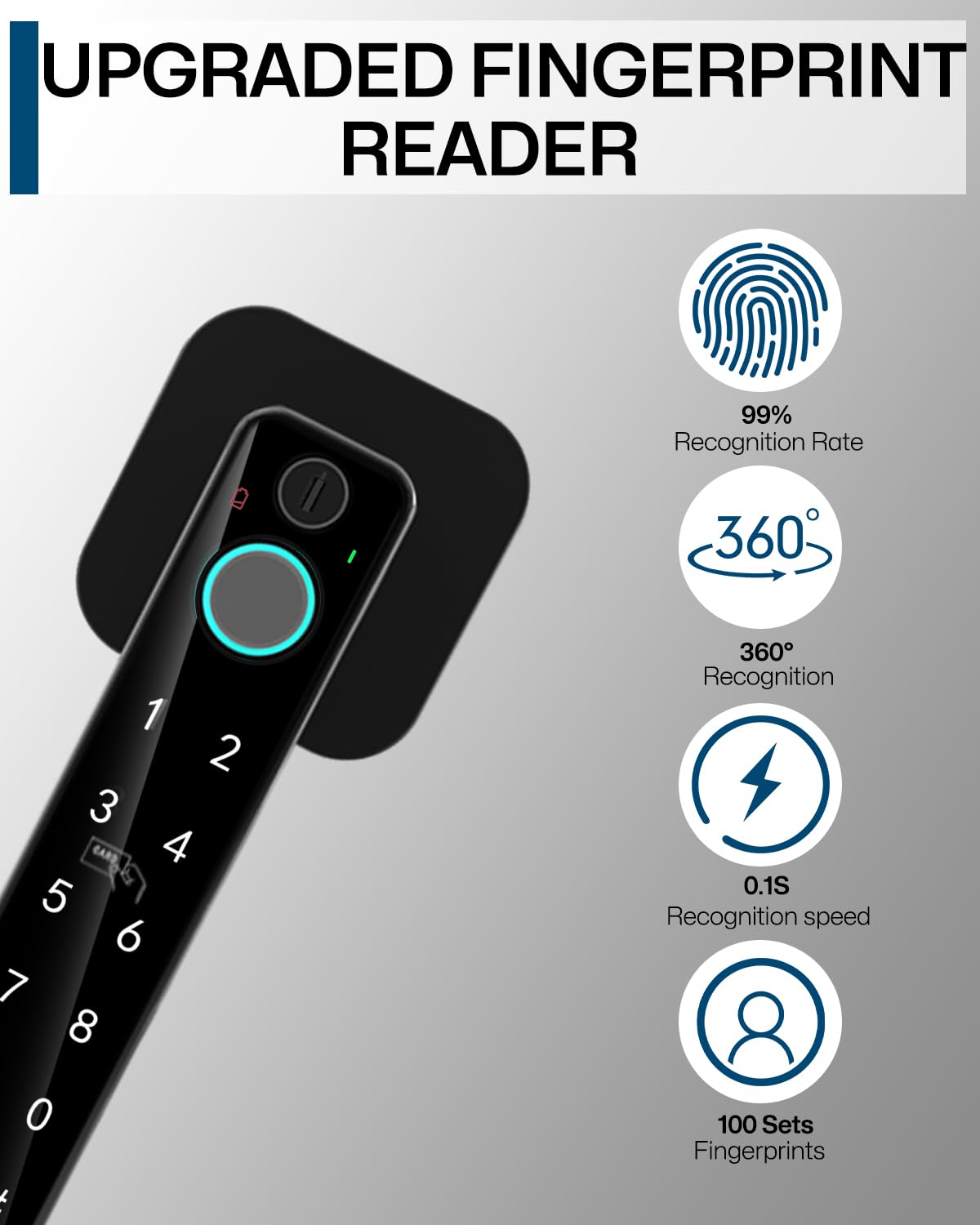 Buoan keypad with mechanical key option for versatile entry