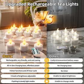 BUTHY LED flickering flame tea light creates realistic ambiance.