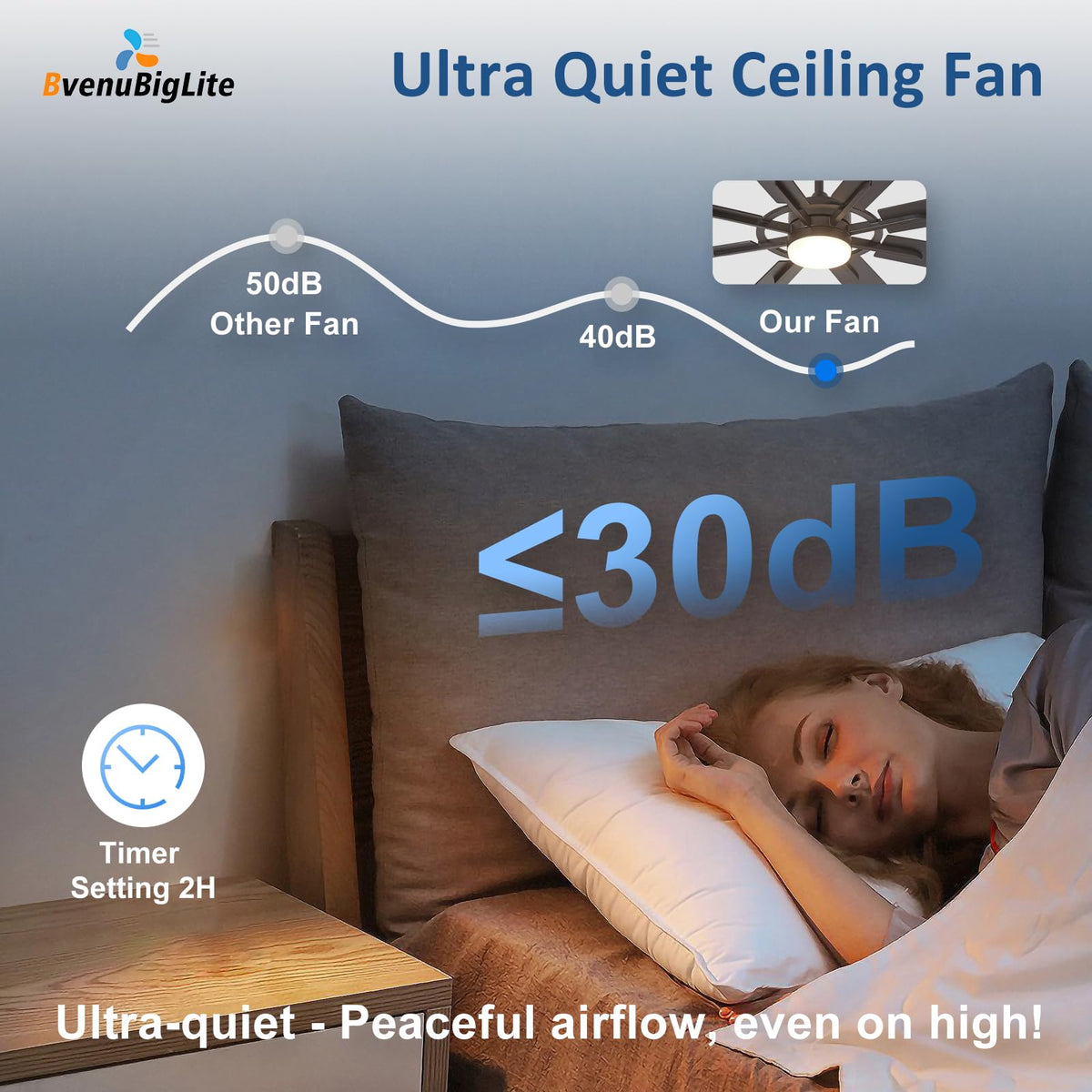 BvenuBigLite quiet DC motor runs smoothly for bedrooms and living areas.