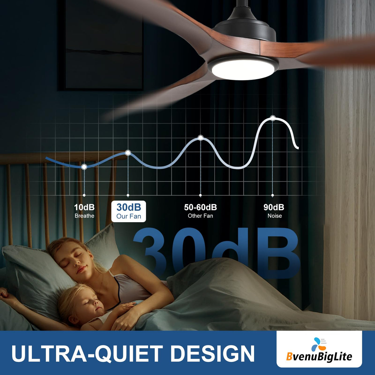 BvenuBigLite reversible motor supports summer cooling and winter air flow