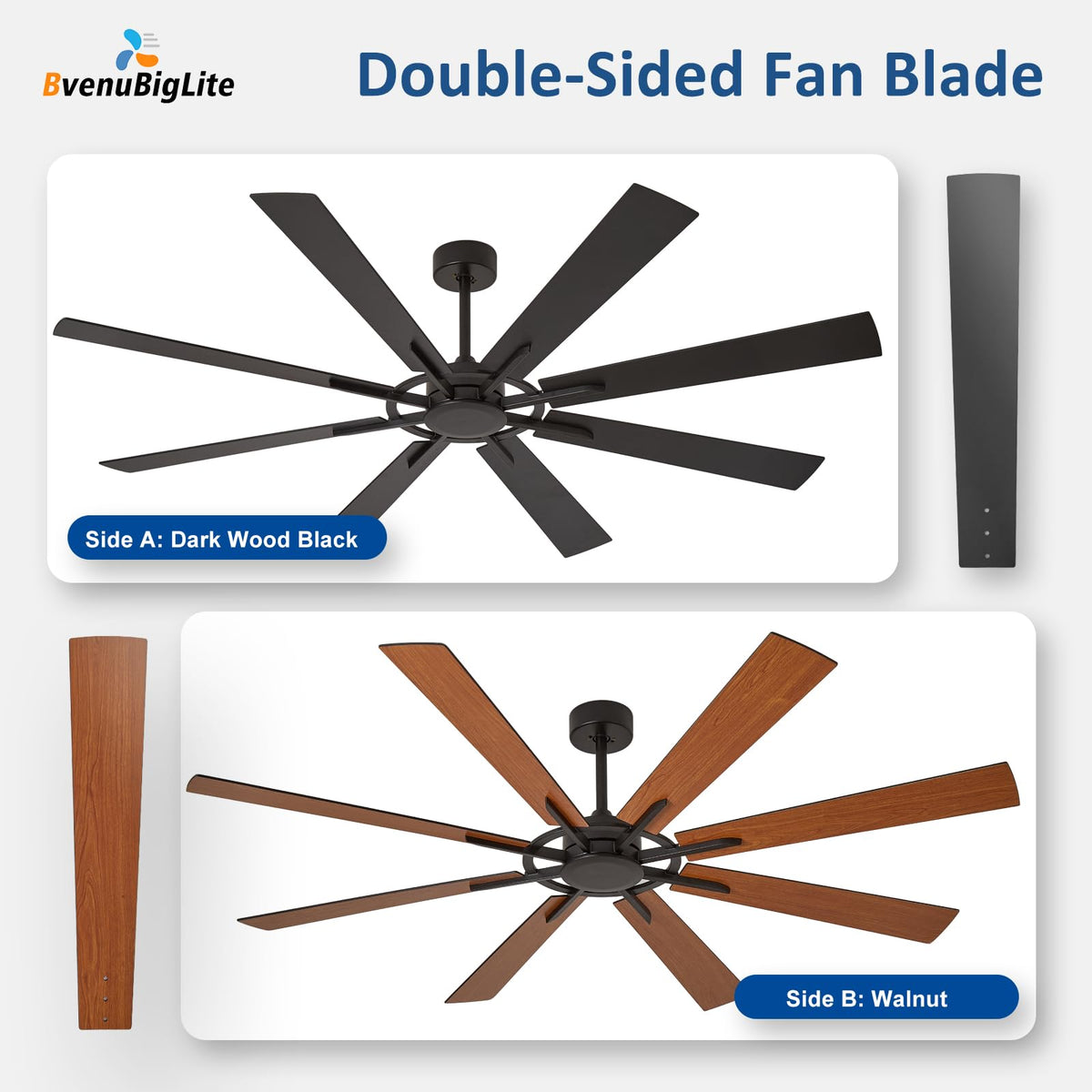 BvenuBigLite safety features and load protection for safe idle operation.