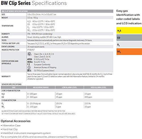 BW Technologies BWC2-M BW Clip CO Monitor compact design fits tight spaces.