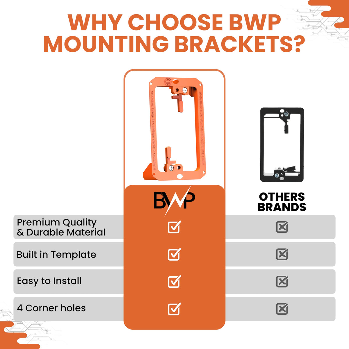 BWP 12-pack provides flexible options for multiple rooms