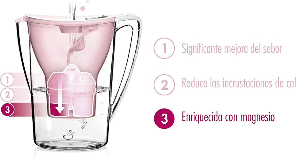 Compact fridge-friendly jug design for serving or storing