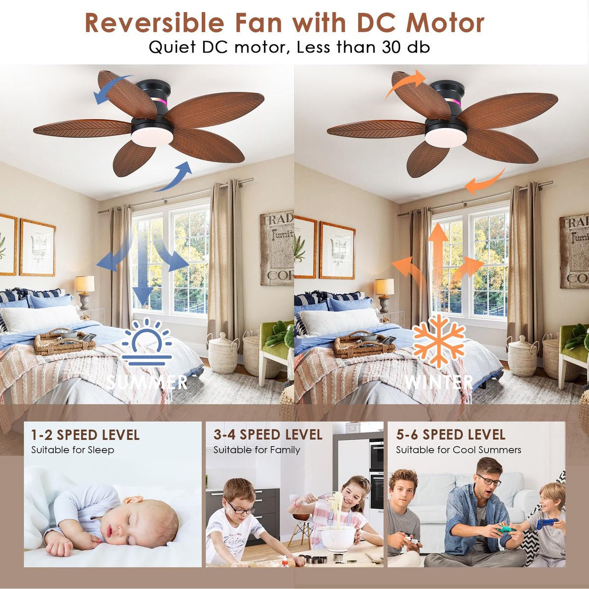BYKISTOK 6-speed fan enables precise airflow.