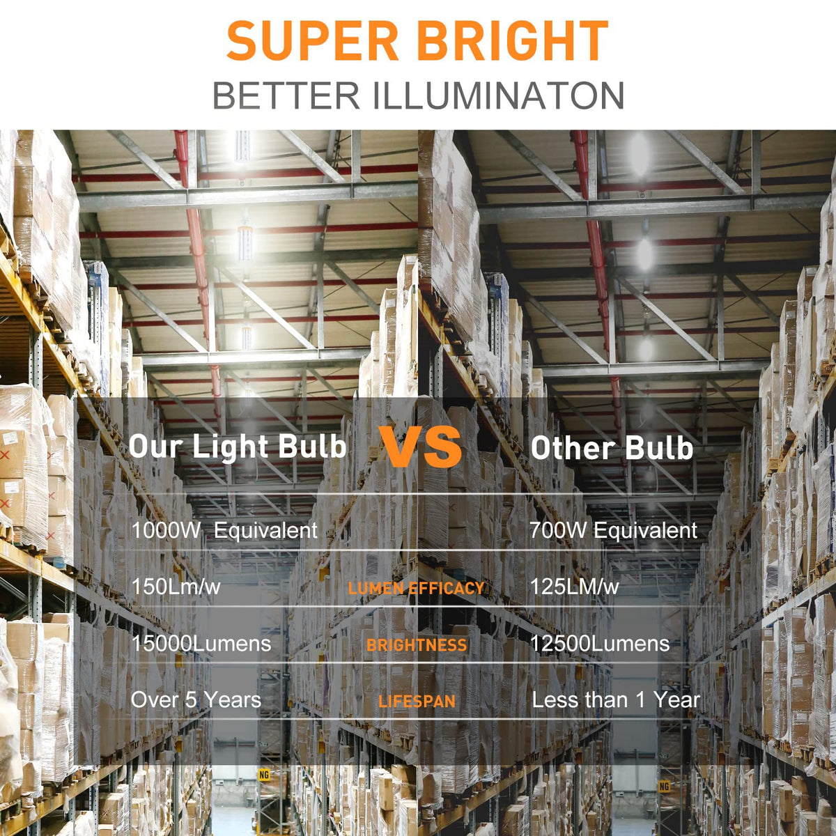 CA New Sunshine LED corn bulb aluminum body provides durable, long-life operation.