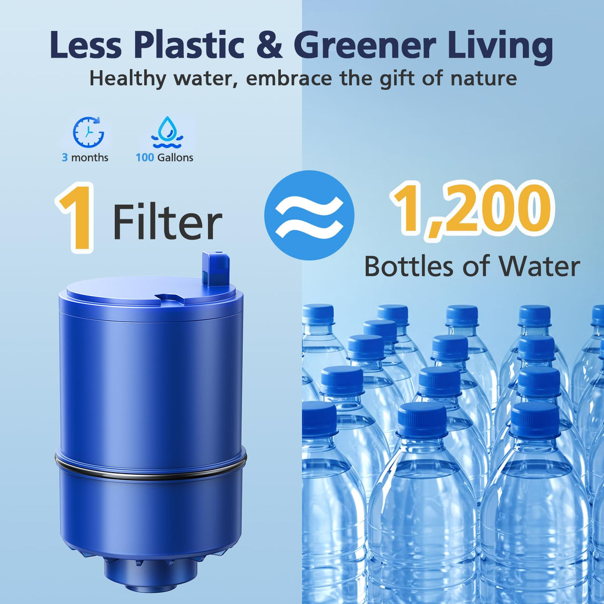 Cabiclean packaging design shown for easy installation