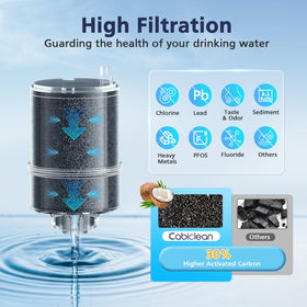Cabiclean filter under faucet demonstrating steady water flow.