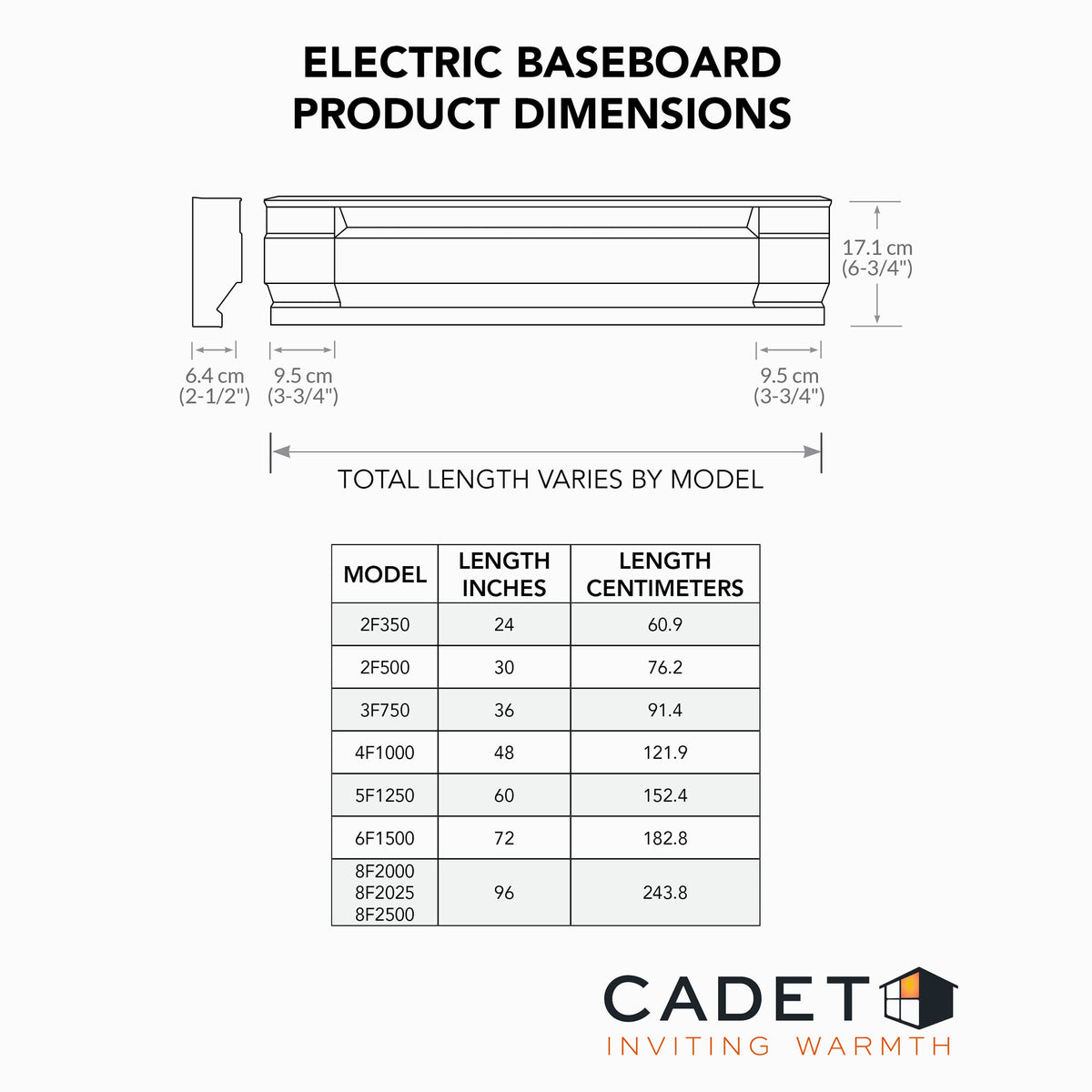 Cadet baseboard heater universal wiring access enables flexible electrical setup.