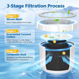 Caehomly 365+ contaminants filtration delivers clearer, fresher pours