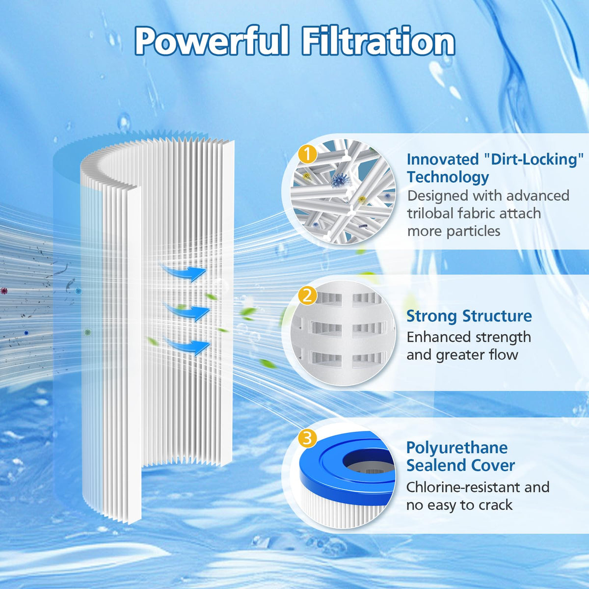 Caehomly 5x2.5 inch cartridge provides steady flow for ice bath sessions