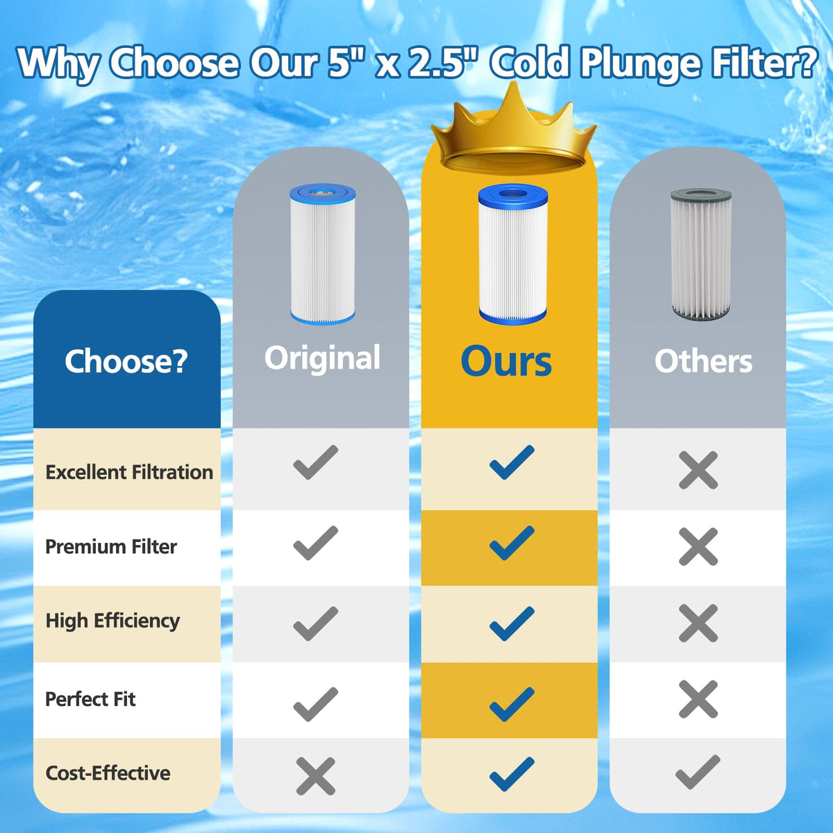 Caehomly 8-pack offers value for versatile filtration options
