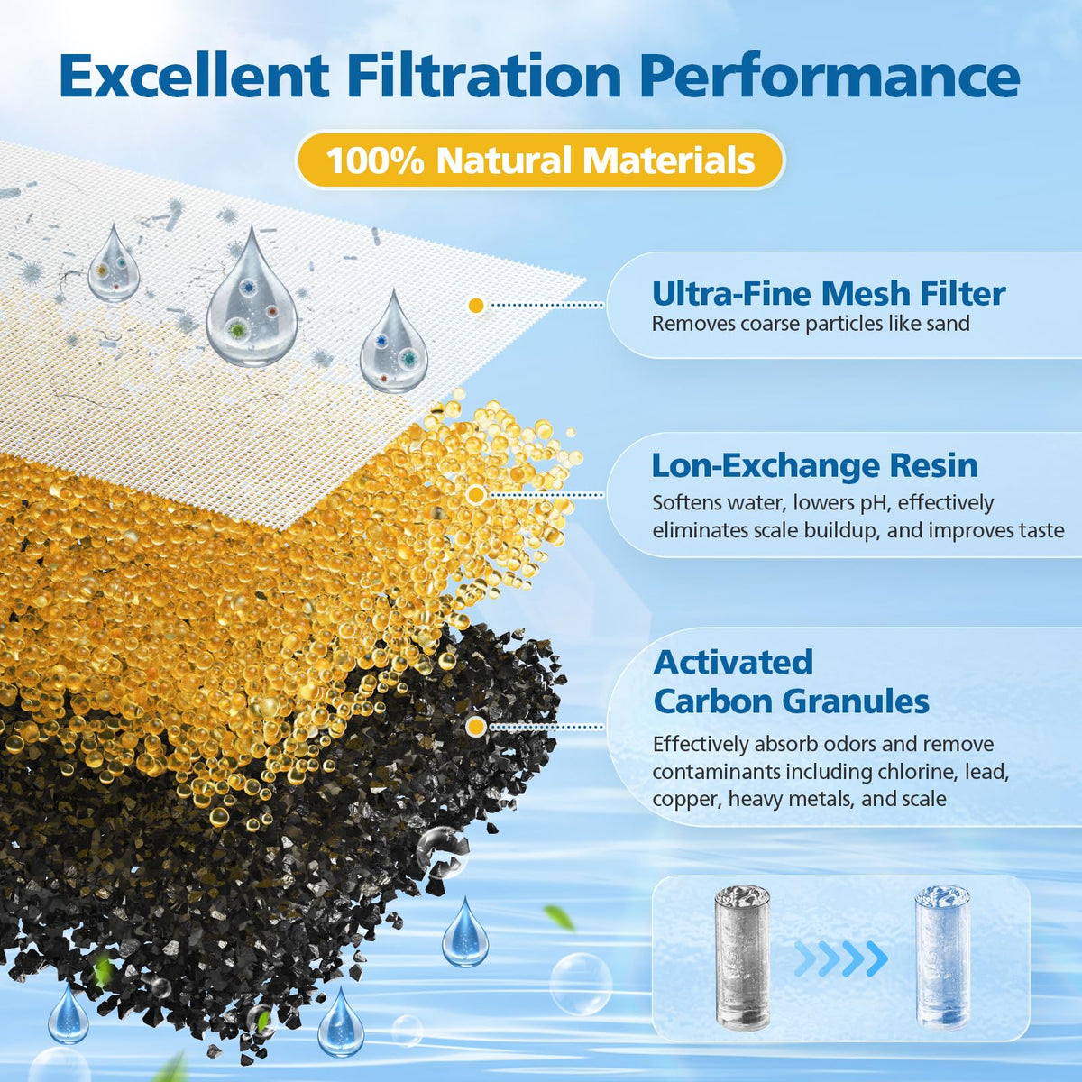 Caehomly Brita filter carbon-resin close-up showing filtration media for impurity reduction.