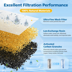 Caehomly Brita filter carbon-resin close-up showing filtration media for impurity reduction.