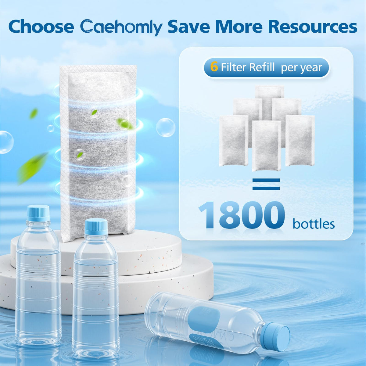 Caehomly Brita two-month usage timeline indicating long-lasting filtration.