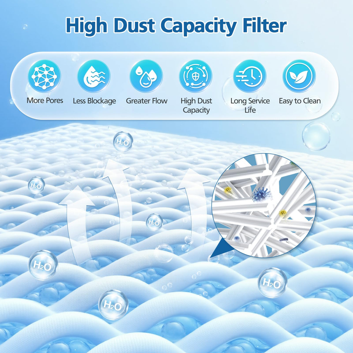 Caehomly easy to install and rinse without tools for quick maintenance