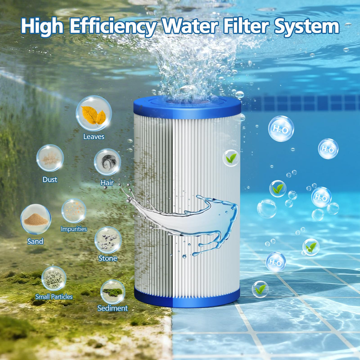 Caehomly polyurethane sealed cover resists chlorine and cracking for longer life