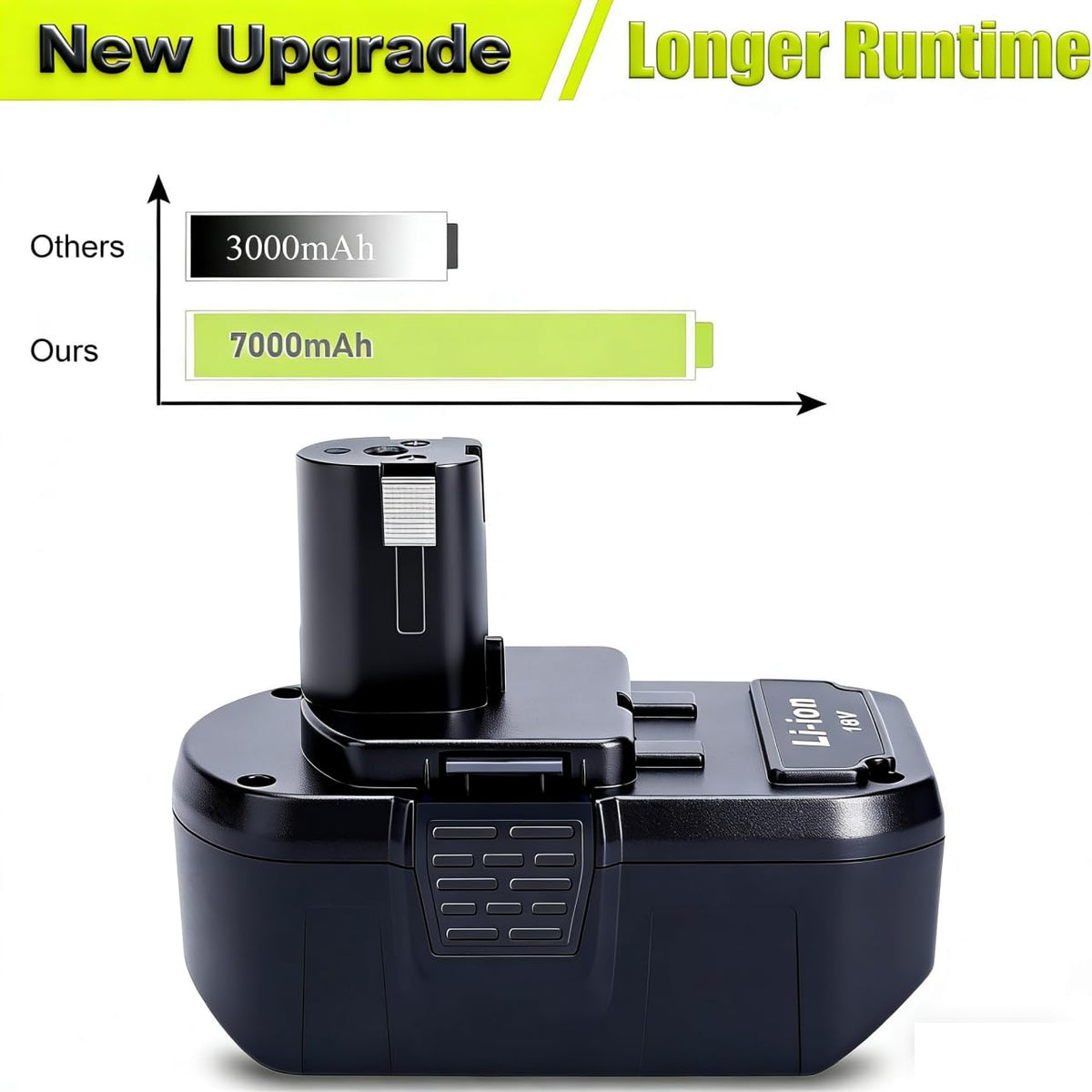 Cailingbat replacement battery compatible with Ryobi chargers P117-P119.